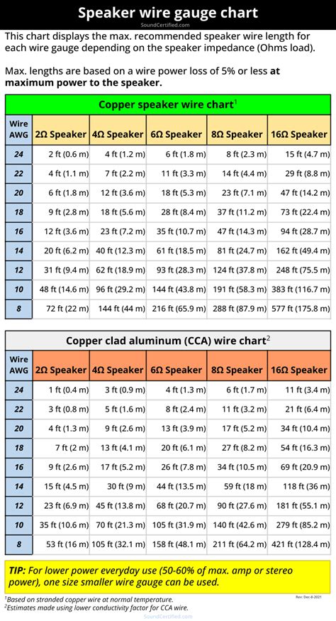 speaker box size chart